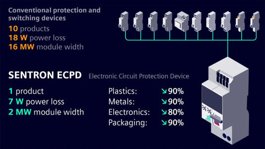 #Siemens introduces revolutionary #circuit protection device: SENTRON ECPD!